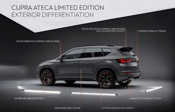 CUPRA Ateca